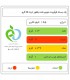اسنک پنیری چاکلز - 30 گرم