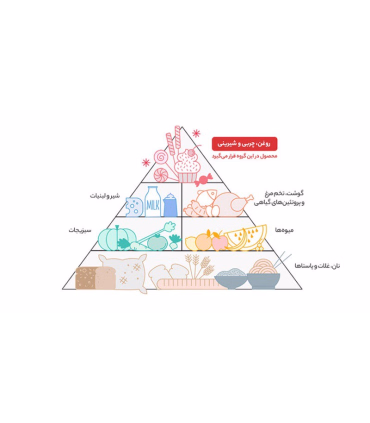 چیپس غلات با طعم عسل و خردل چاکلز مقدار 75 گرم