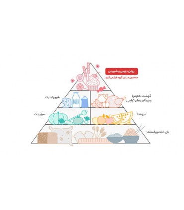 چیپس غلات با طعم عسل و خردل چاکلز مقدار 75 گرم