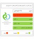 خرید رانی آناناس اصل | نوشیدنی خنک و خوشمزه با طعم طبیعی آناناس