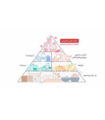 نوشابه گازدار پپسی با طعم کولا - 300 میلی لیتر بسته 24 عددی